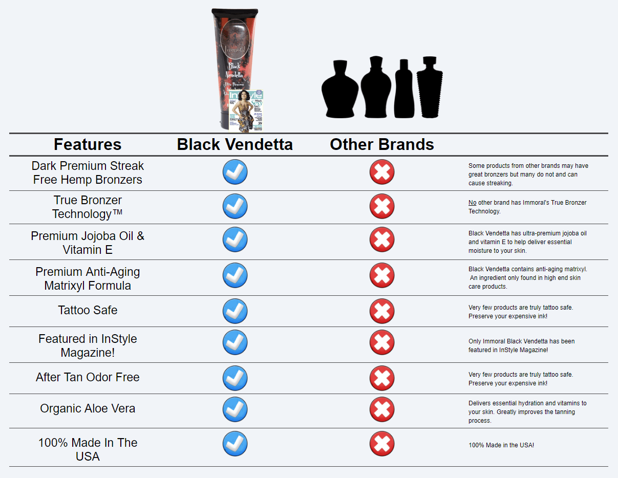 Black Vendetta Tanning Salon Lotion vs Other Brands